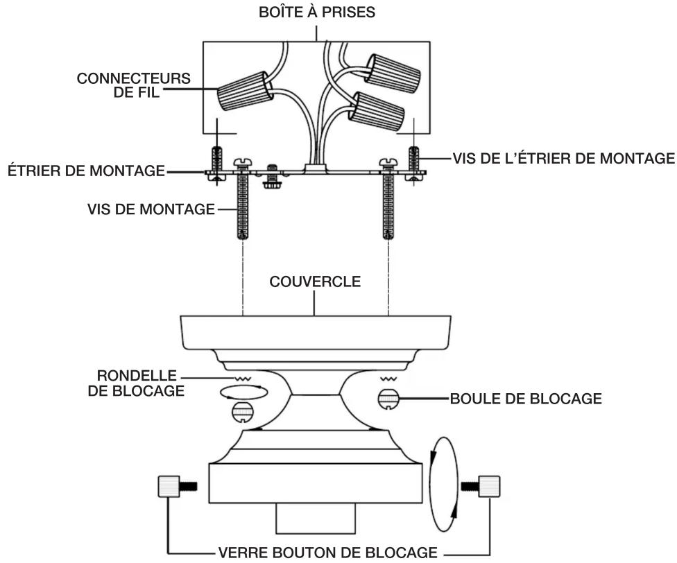 BOÎTE À PRISES CONNECTEURS DE FIL ÉTRIER DE MONTAGE VIS DE MONTAGE VIS DE L'ÉTRIER DE MONTAGE COUVERCLE RONDELLE DE BLOCAGE BOULE DE BLOCAGE VERRE BOUTON DE BLOCAGE