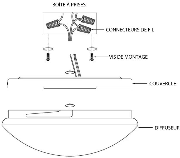 BOÎTE À PRISES CONNECTEURS DE FIL VIS DE MONTAGE COUVERCLE DIFFUSEUR