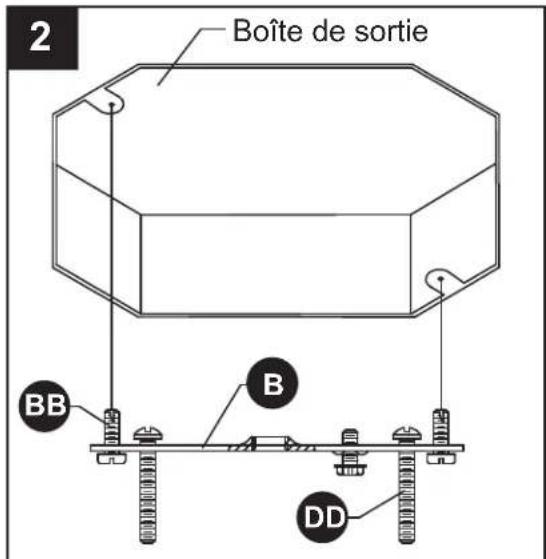 Boîte de sortie BB B DD