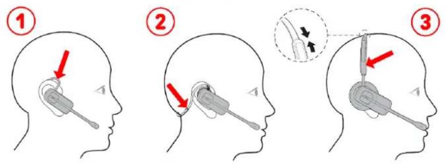 Snom A170C - Utilisation du A170C - 1