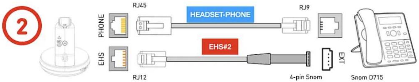 Snom A170C - Connecter le A170C à un téléphone Snom - 2