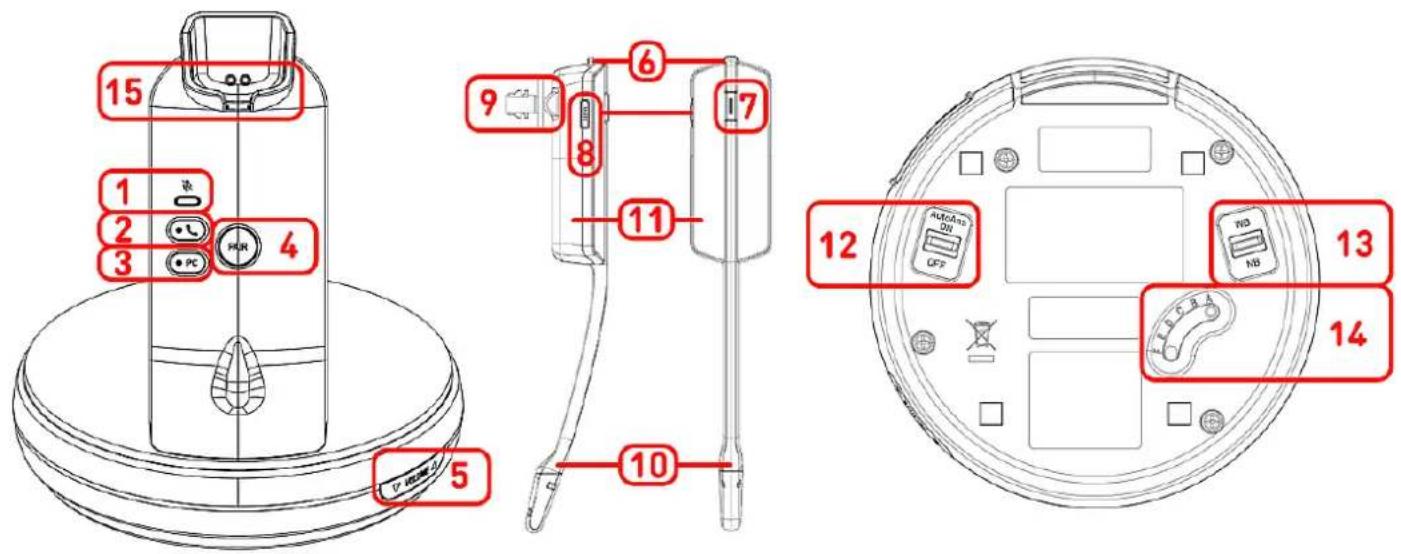 Snom A170C - Notions préliminaires - 3