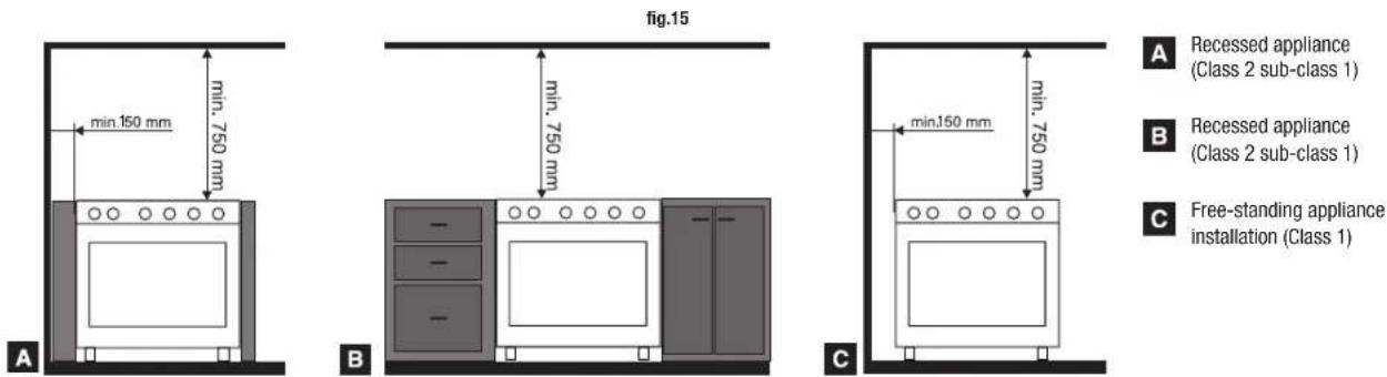 Glem Gas Specialista SE967GIFS MF - INSTALLATION (fig. 15 - page 11) - 4