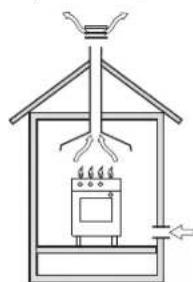 Glem Gas Specialista ST967GIFSMFAF - INSTALLATION (fig. 15 - page 11) - 2