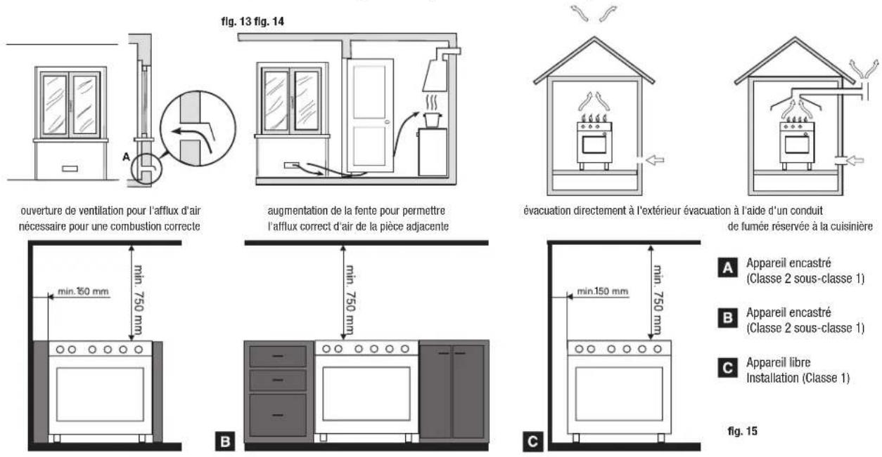 Glem Gas Specialista ST967GIFSMFAF - PLACEMENT (fig. 15) - 1