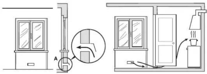 Glem Gas Specialista SE6611GI - INSTALLATION (fig. 15 - page 12) - 1