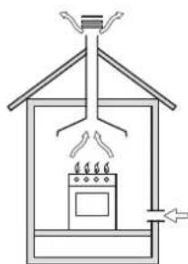 Glem Gas Specialista SE8612GI FS - INSTALLATION (fig. 15 - page 12) - 2