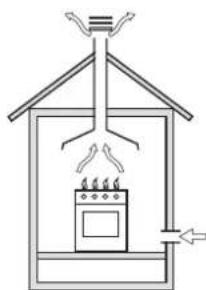 Glem Gas Specialista SB9612RI FS - PLACEMENT (fig. 15 - page 12) - 2