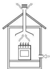 Glem Gas Specialista ST9612GI MS - PLACEMENT (fig. 15 - page 12) - 3