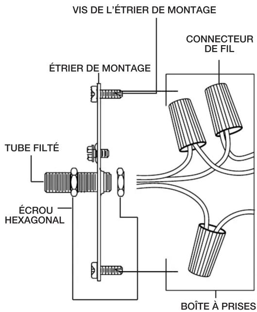 VIS DE L'ÉTRIER DE MONTAGE ÉTRIER DE MONTAGE CONNECTEUR DE FIL TUBE FILTÉ ÉCROU HEXAGONAL BOÎTE À PRISES