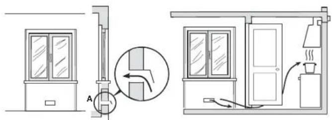 Glem Gas Specialista SE867GIFS MF - INSTALLATION (fig. 15 - page 11) - 1