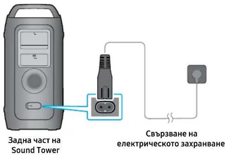 SAMSUNG MX-ST40F - Свързване на електрическото захранване - 1