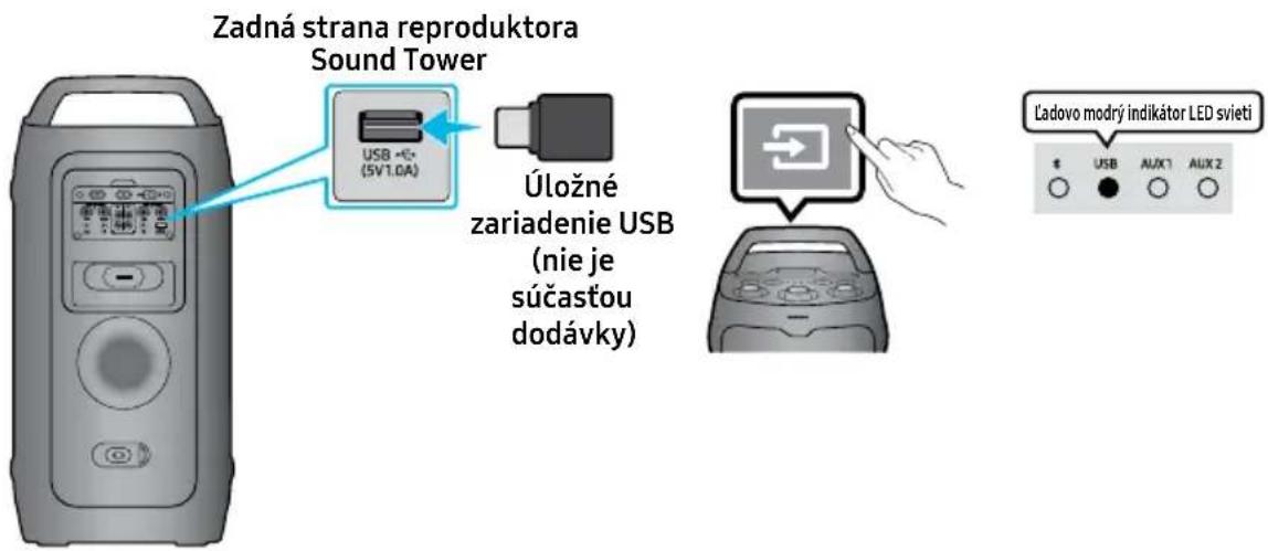 SAMSUNG MX-ST40F - PRIPOJENIE ÚLOŽNÉHO ZARIADENIA USB - 1