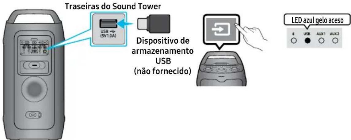 SAMSUNG MX-ST40F - LIGAÇÃO DE UM DISPOSITIVO DE ARMAZENAMENTO USB - 1
