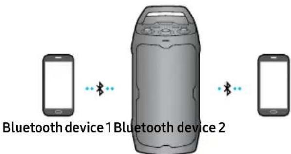 SAMSUNG MX-ST40F - Bluetooth Multi connection - 1