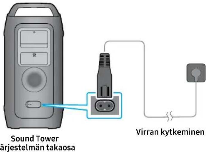 SAMSUNG MX-ST40F - Virran kytkeminen - 1