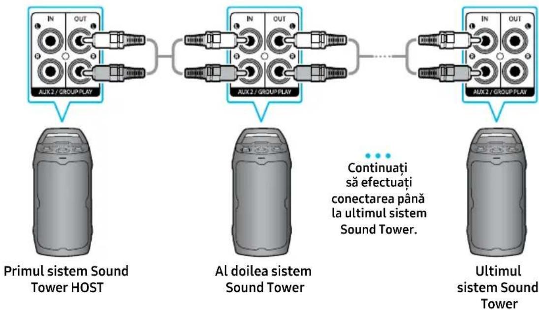 SAMSUNG MX-ST40F - Cum se folosește funcția Grup audio - 1