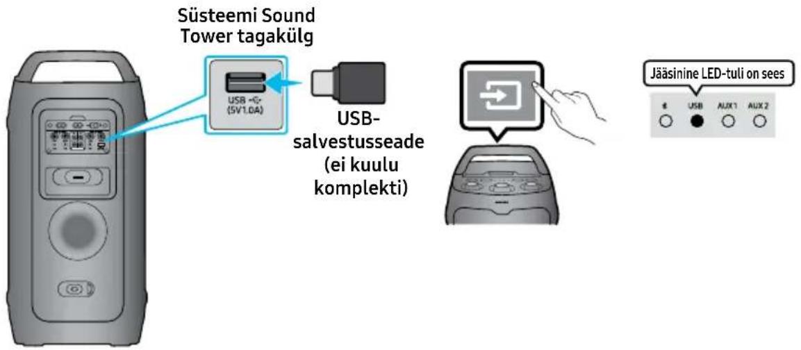 SAMSUNG MX-ST40F - USB-SALVESTUSSEADME ÜHENDAMINE - 1