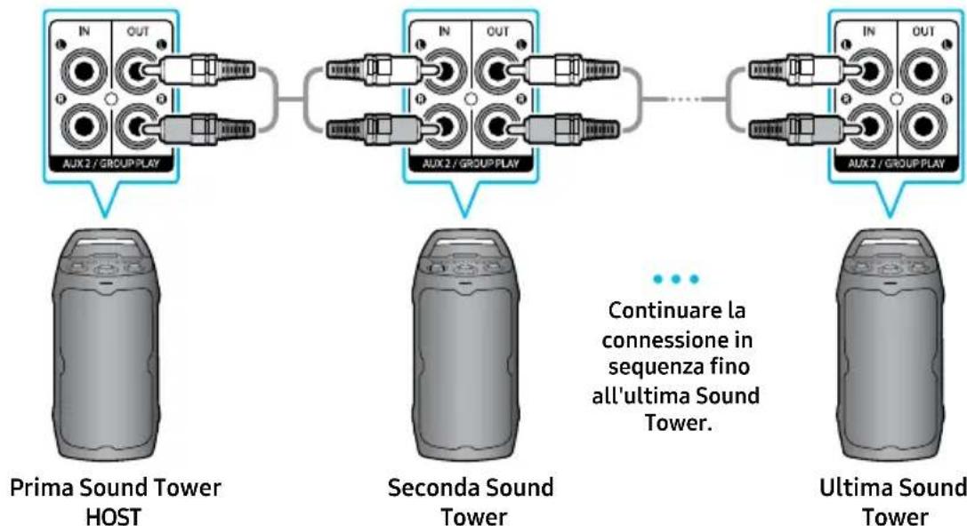 SAMSUNG MX-ST40F - Connessione in modalità Group Play con cavo - 1