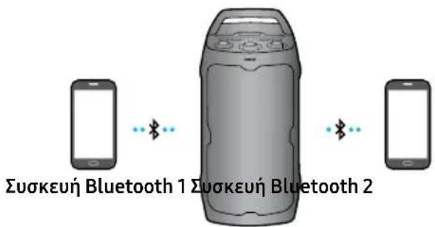 SAMSUNG MX-ST40F - Σύνδεση Bluetooth Multi - 1