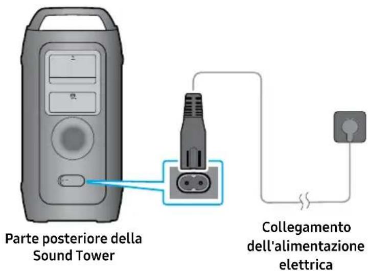 SAMSUNG MX-ST40F - Collegamento dell'alimentazione elettrica - 1
