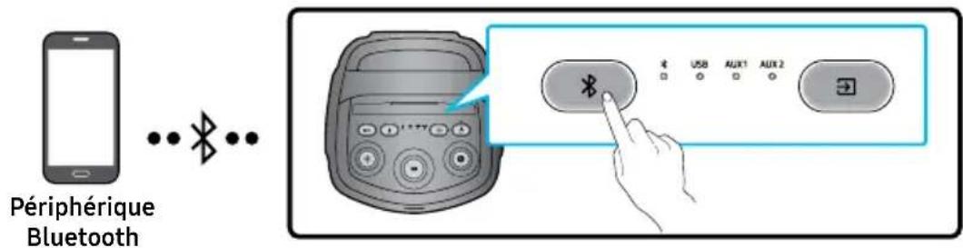 SAMSUNG MX-ST40F - Connexion d'un appareil mobile via Bluetooth - 1