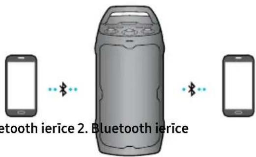 SAMSUNG MX-ST40F - Bluetooth vairākierīču savienojums - 1