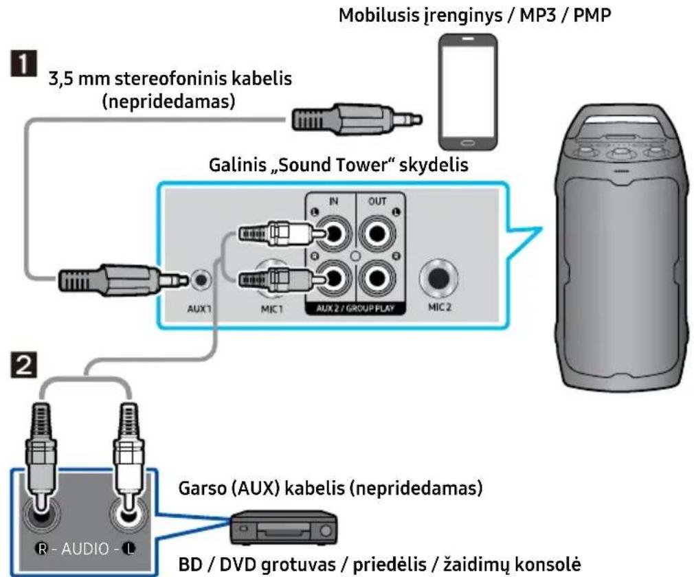 SAMSUNG MX-ST40F - Prijungimas naudojant analoginį garso (AUX) kabelį - 1