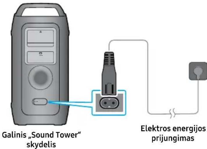 SAMSUNG MX-ST40F - Elektros energijos prijungimas - 1