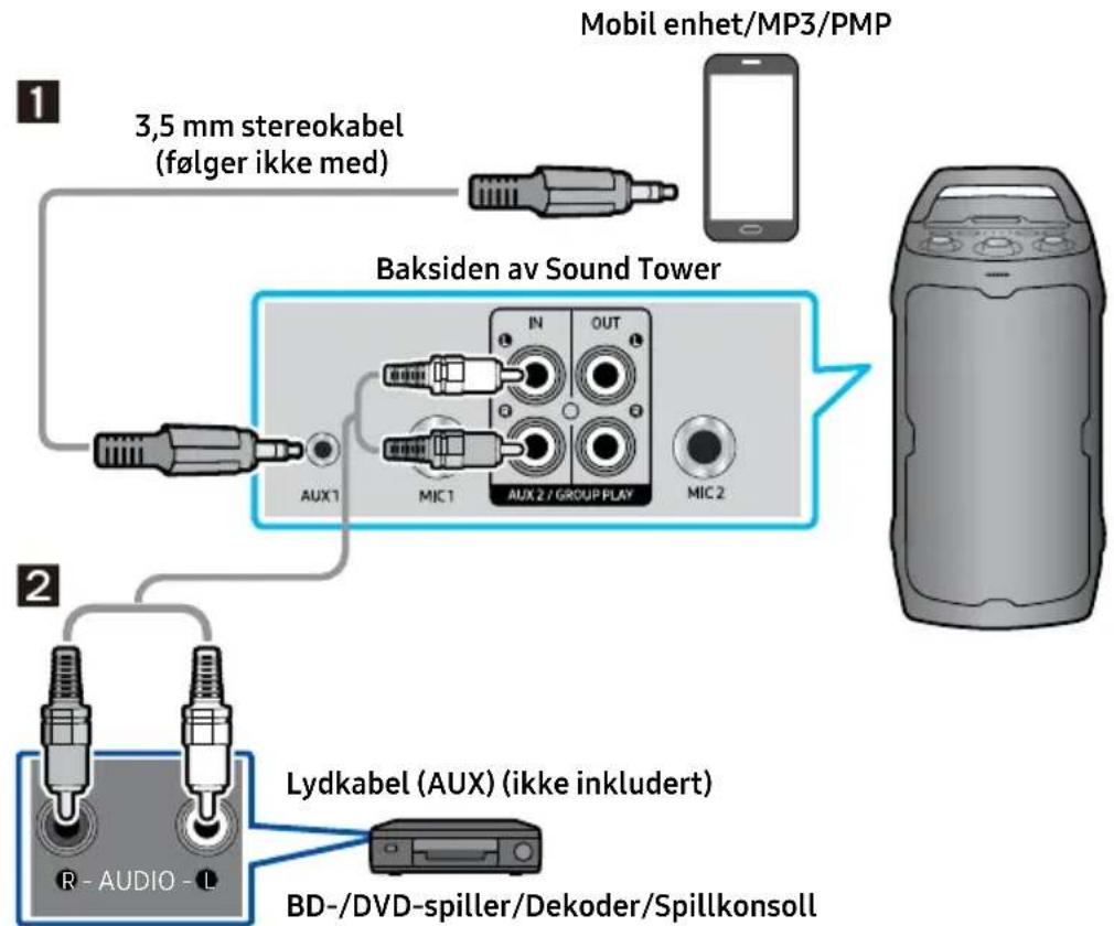 SAMSUNG MX-ST40F - Koble til ved hjelp av en Analog lyd (AUX)-kabel - 1