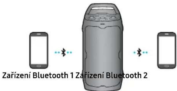 SAMSUNG MX-ST40F - Bluetooth Multi připojení - 1