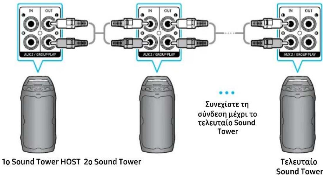 SAMSUNG MX-ST40F - Σύνδεση της ενσύρματης λειτουργίας Group Play - 1