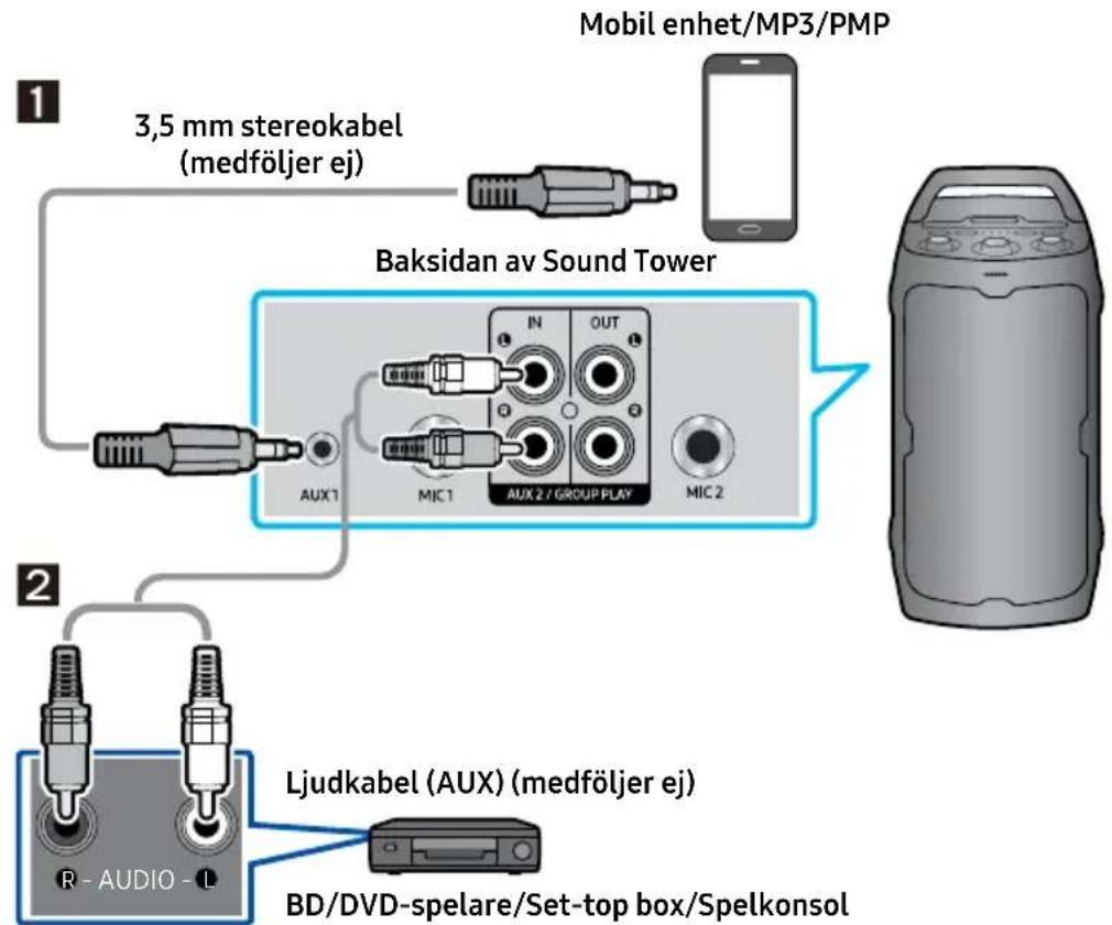 SAMSUNG MX-ST40F - Ansluta med en analog ljudkabel (AUX) - 1