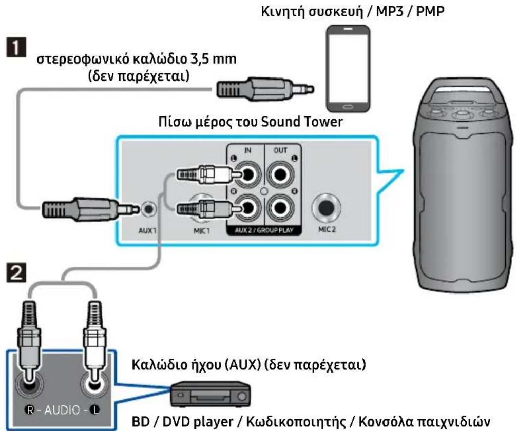 SAMSUNG MX-ST40F - Σύνδεση με χρήση αναλογικού καλωδίου ήχου (AUX) - 1