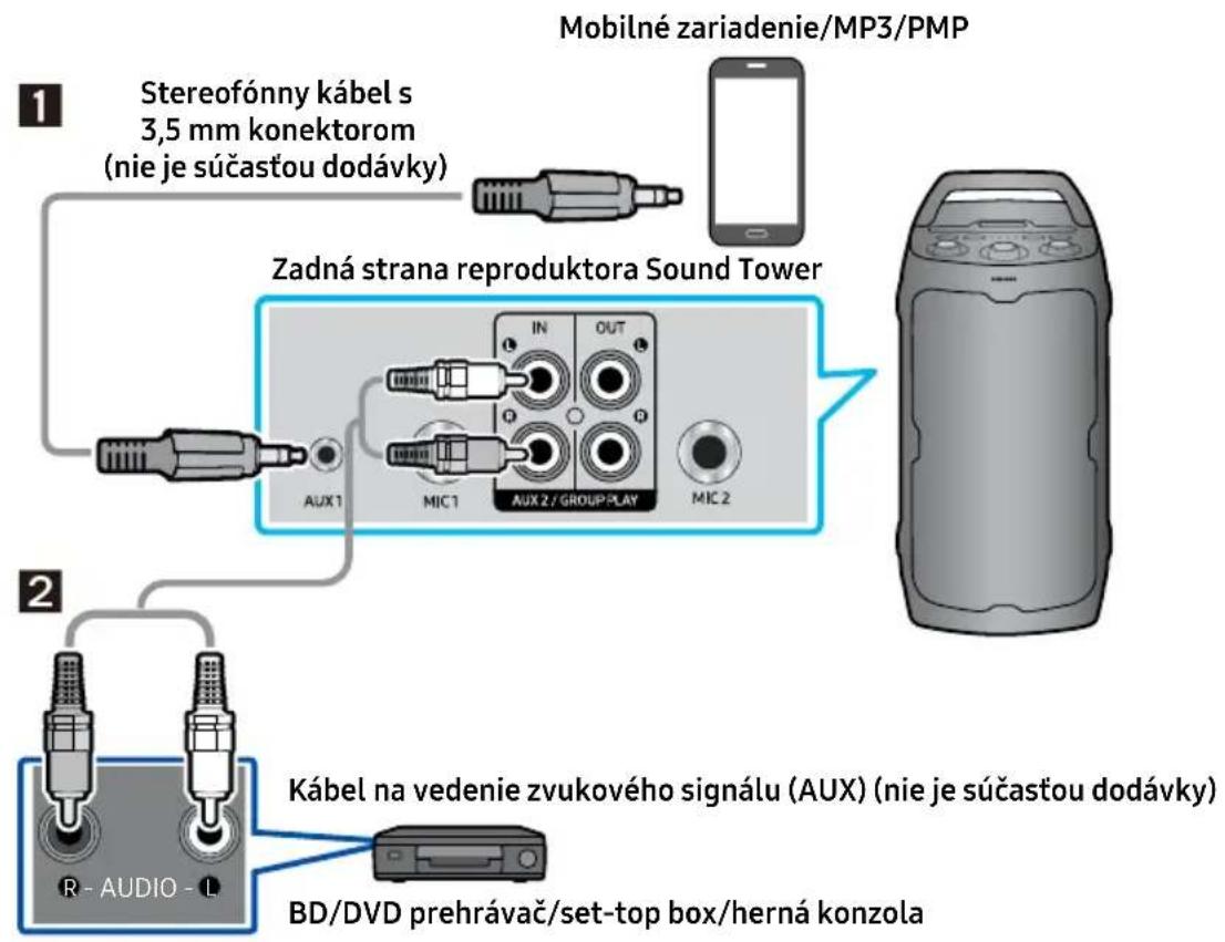 SAMSUNG MX-ST40F - Pripojenie pomocou analógového zvukového kábla (AUX) - 1