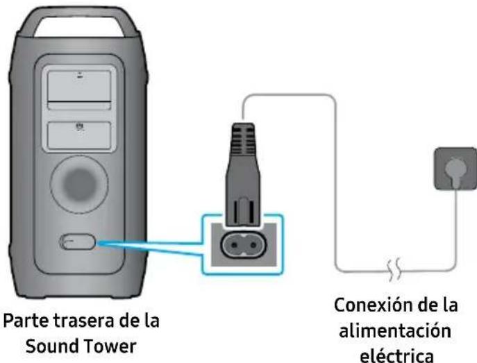 SAMSUNG MX-ST40F - Conexión de la alimentación eléctrica - 1