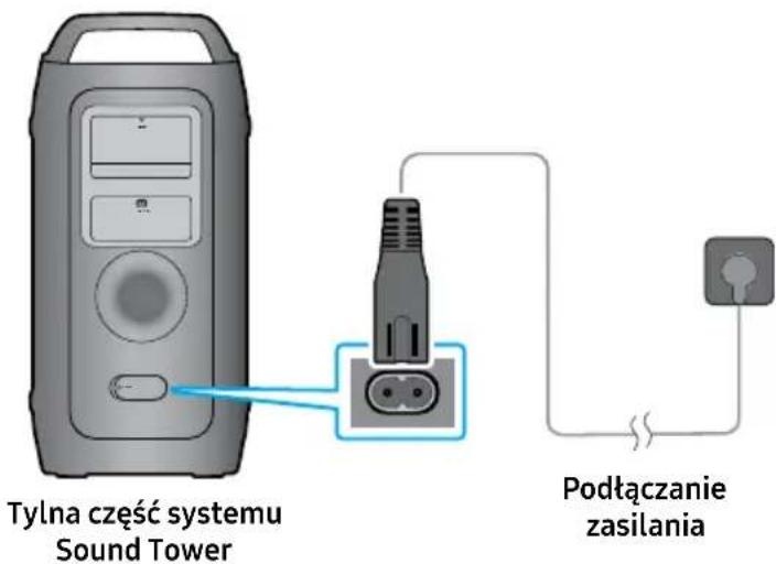 SAMSUNG MX-ST40F - Podłączanie zasilania - 1