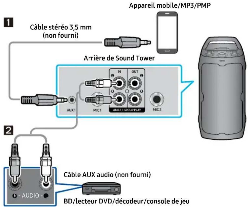 SAMSUNG MX-ST40F - Connexion à l'aide d'un câble audio analogique (AUX) - 1