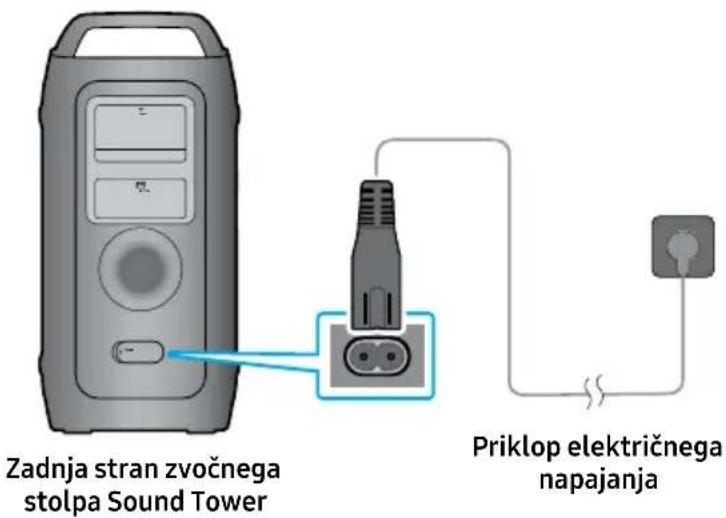 SAMSUNG MX-ST40F - Priklop električnega napajanja - 1