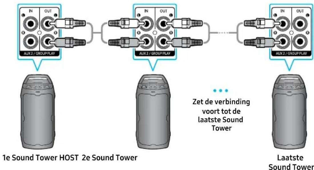 SAMSUNG MX-ST40F - De bekabelde Group Play-modus aansluiten - 1