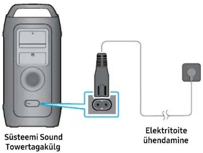 SAMSUNG MX-ST40F - Elektritoite ühendamine - 1