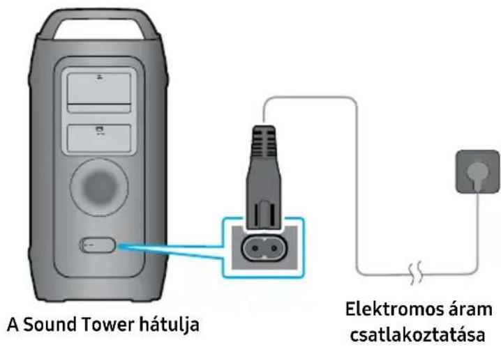 SAMSUNG MX-ST40F - Elektromos áram csatlakoztatása - 1
