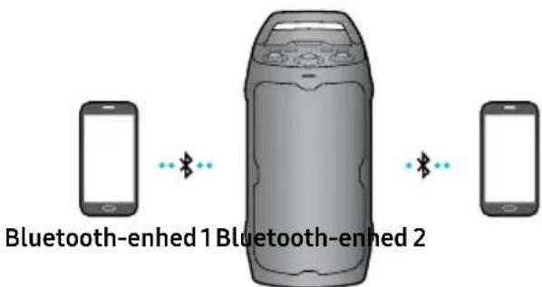 SAMSUNG MX-ST40F - Bluetooth Multi-forbindelse - 1