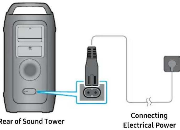 SAMSUNG MX-ST40F - Connecting Electrical Power - 1