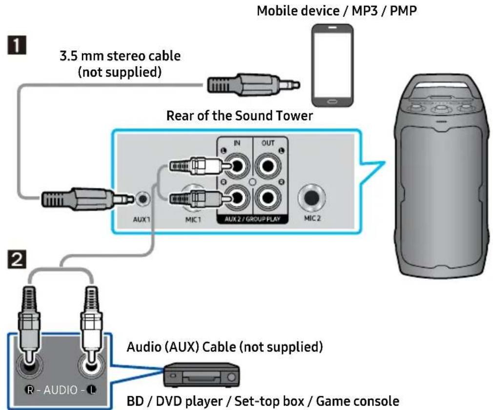 SAMSUNG MX-ST40F - Connecting using an Analog Audio (AUX) Cable - 1