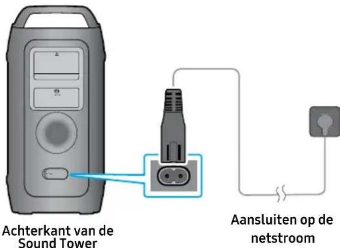 SAMSUNG MX-ST40F - Aansluiten op de netstroom - 1