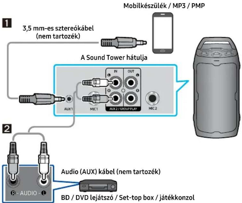 SAMSUNG MX-ST40F - Csatlakoztatás analóg audiokábel (AUX) használatával - 1