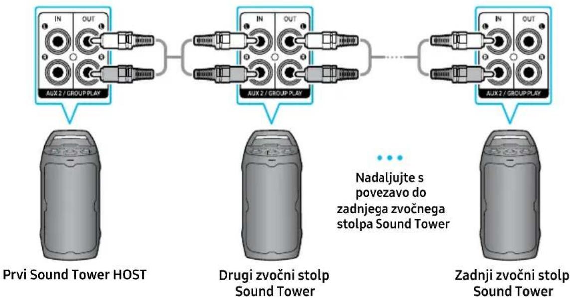 SAMSUNG MX-ST40F - Priključitev žičnega načina Group Play - 1