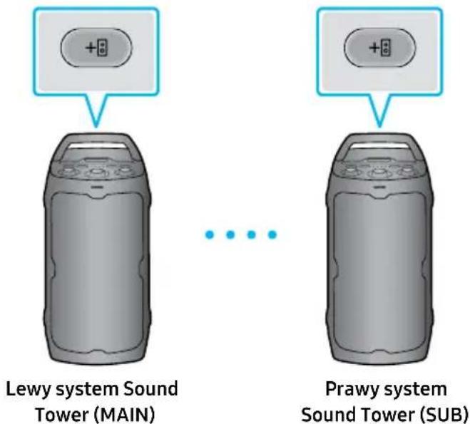 SAMSUNG MX-ST40F - Korzystanie z trybu bezprzewodowego grupy ADD Stereo - 1