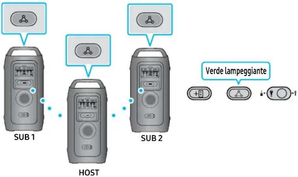 SAMSUNG MX-ST40F - Connessione in modalità Group Play wireless - 1